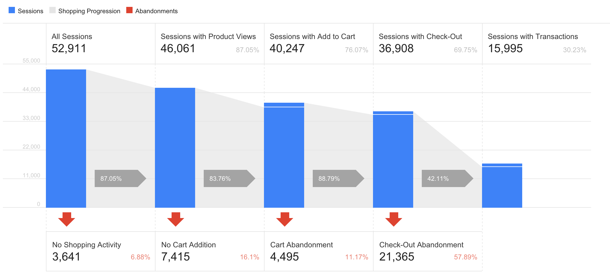 How to make sure you’re not jeopardizing your split-testing